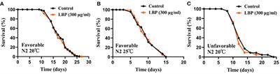 Lycium barbarum Extracts Extend Lifespan and Alleviate Proteotoxicity in Caenorhabditis elegans